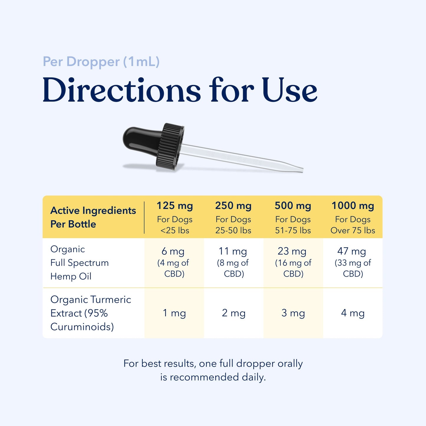 Mobility CBD Oil