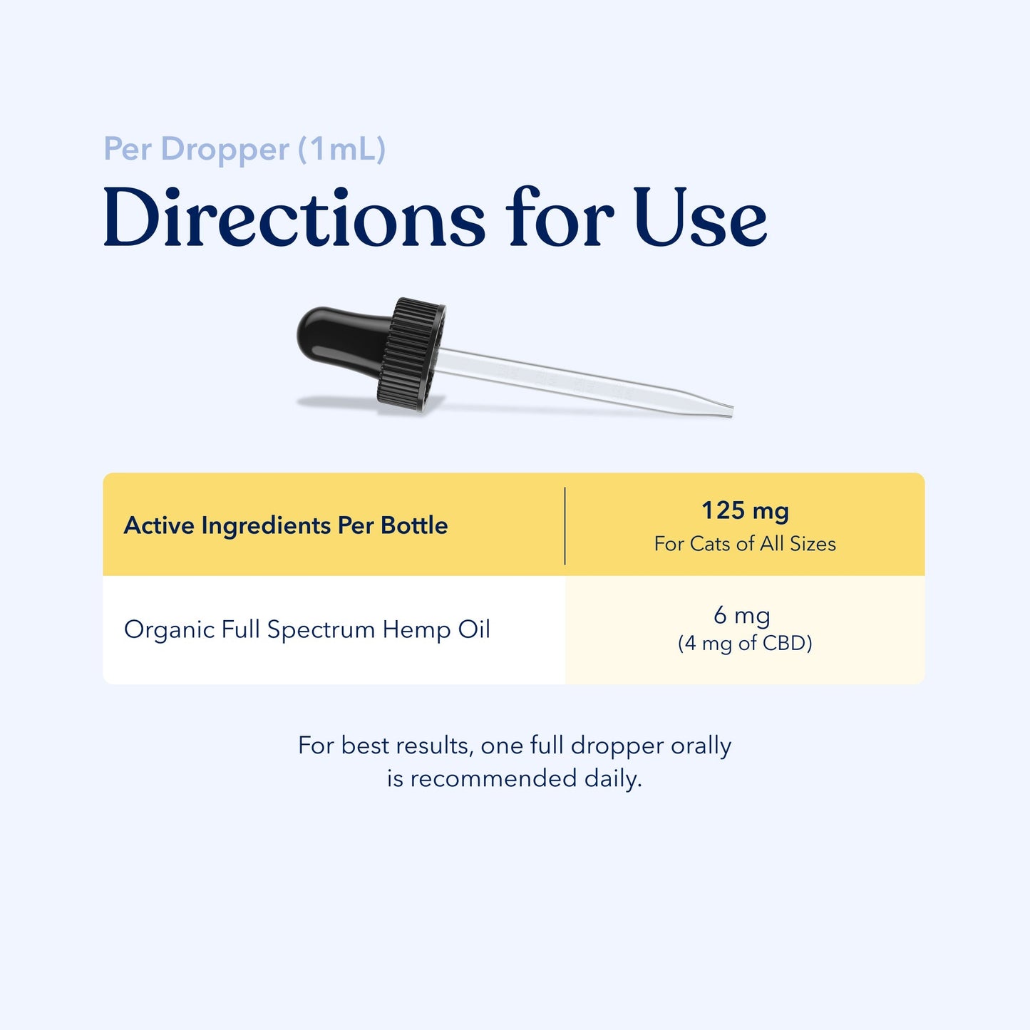 Well CBD Oil for Cats