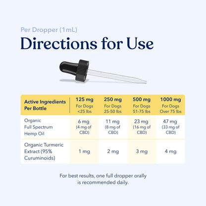 Mobility CBD Oil